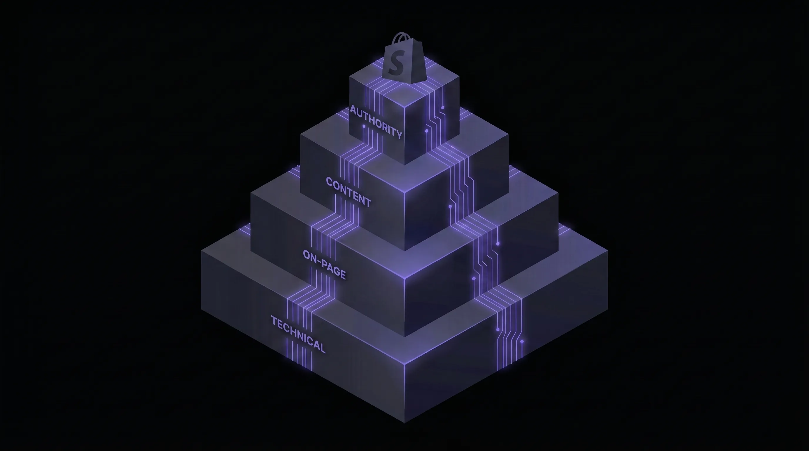 Shopify Plus technical SEO playbook covering architecture, indexation, schema, and Core Web Vitals